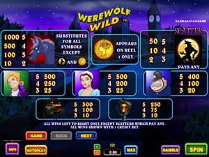 Werewolf wild pay table